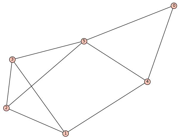 Connected graphs with 6 vertices